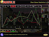 Risk II screenshot